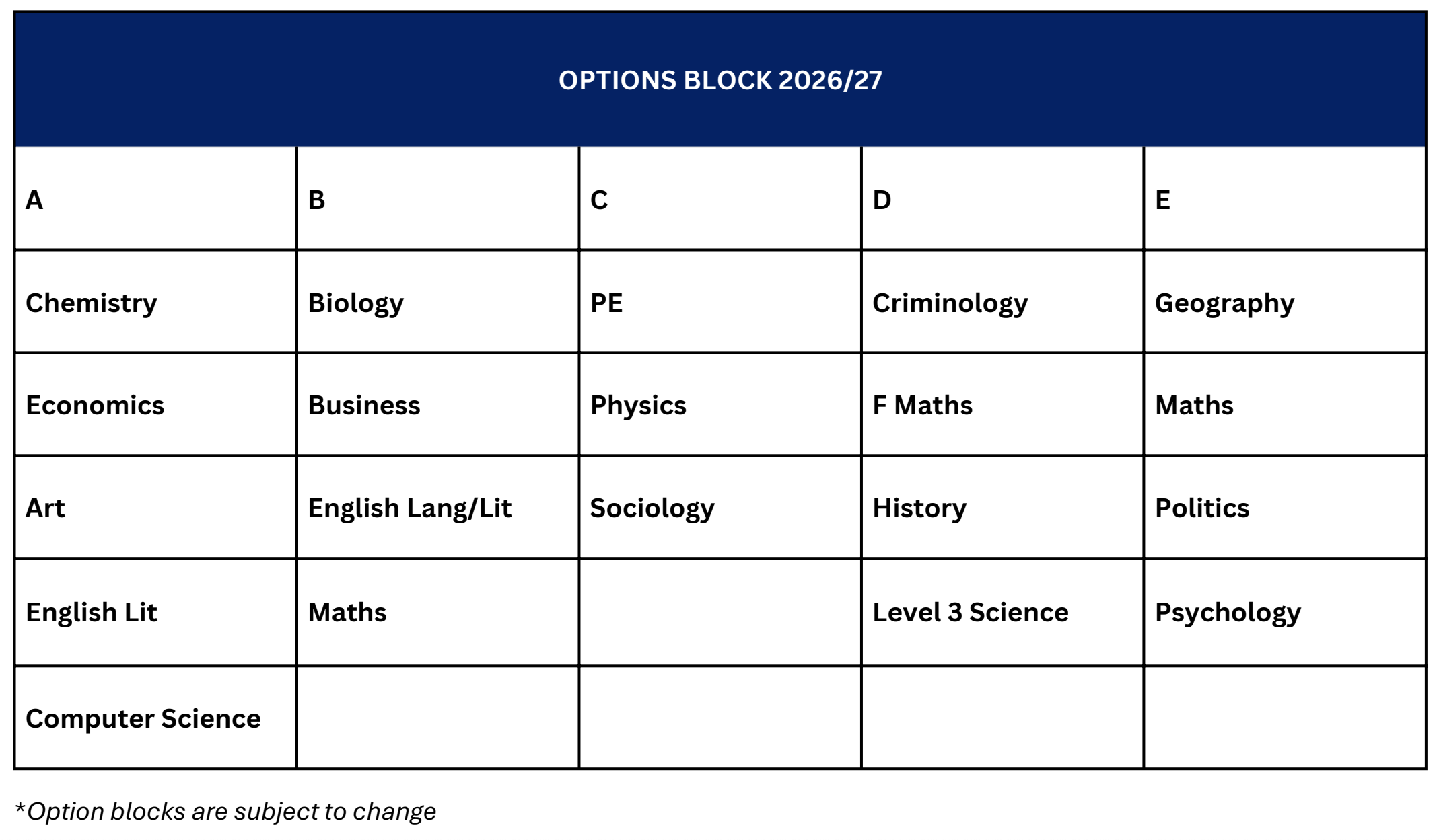 Option Blocks