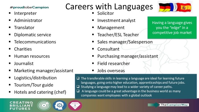Jobs that you can do with Languages are