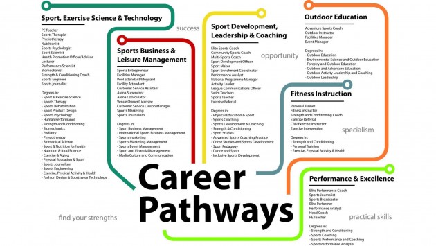 Careers in PE 2021-page-002